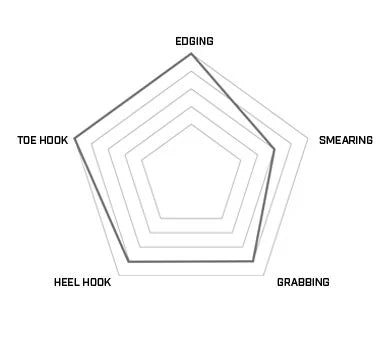 Qubit